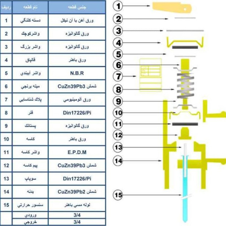 شیر اطمینان آبگرمکن رهانه سایز ۳/۴